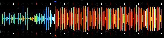 RGB detail waveform