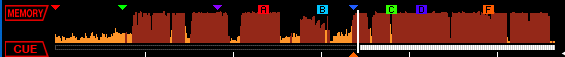 Gradient overview waveform